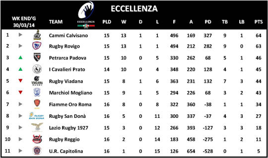 Eccellenza Week 17